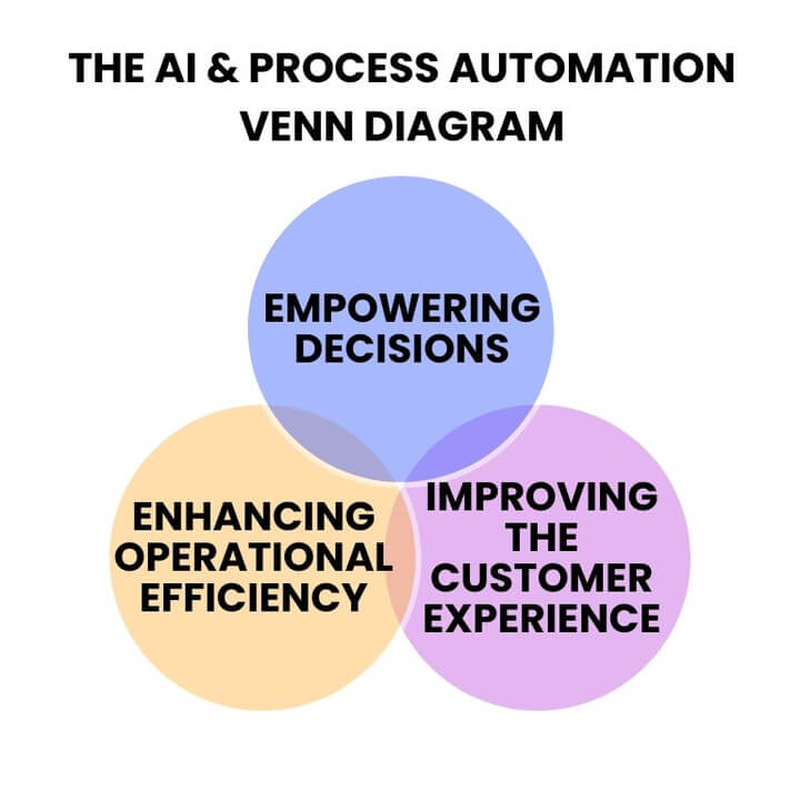 RPA