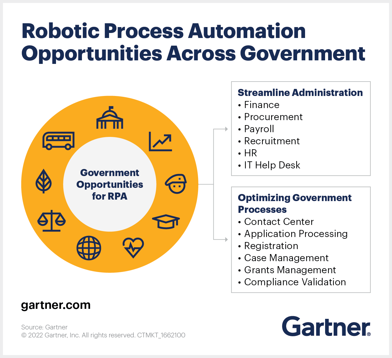 RPA
