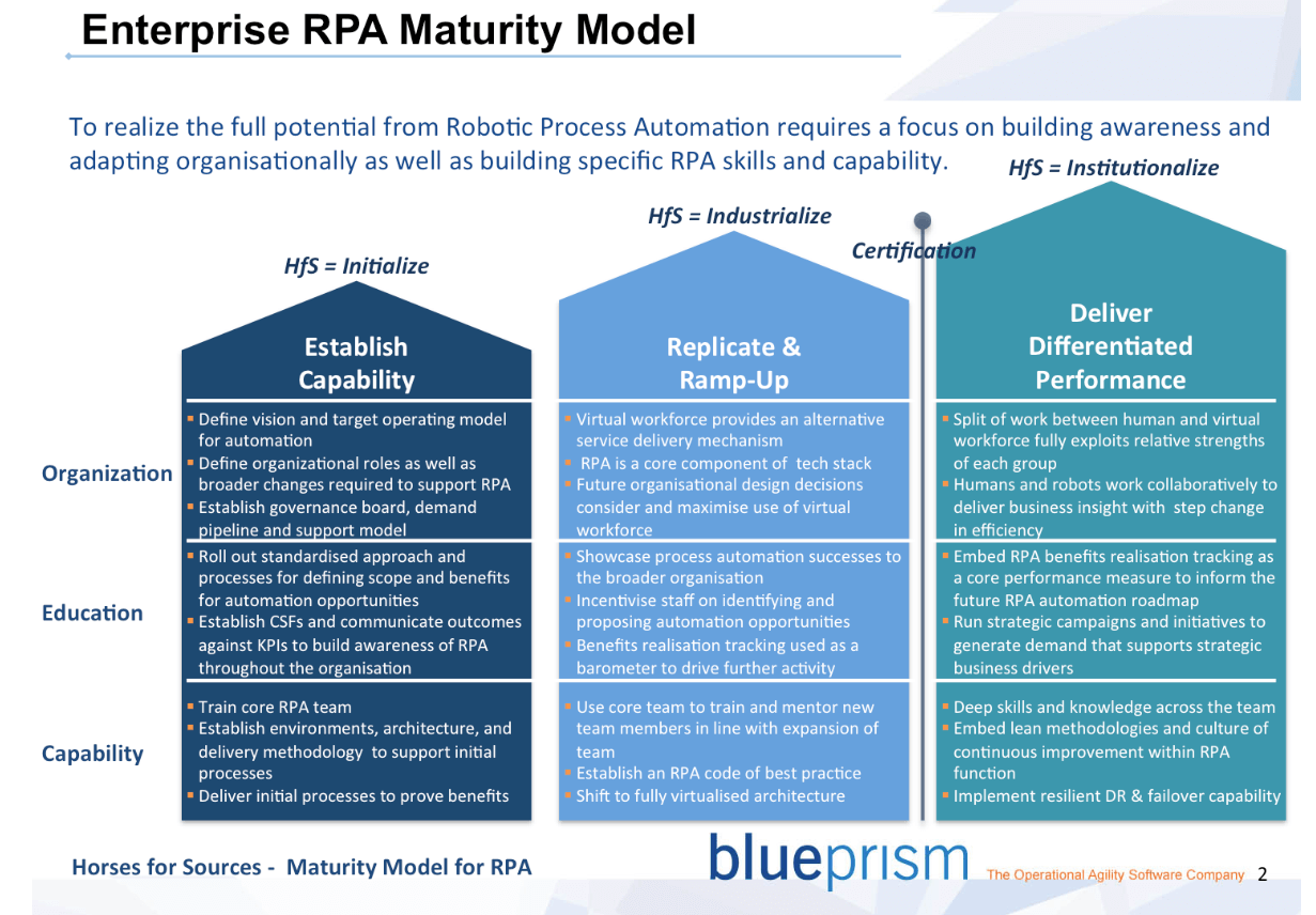 RPA