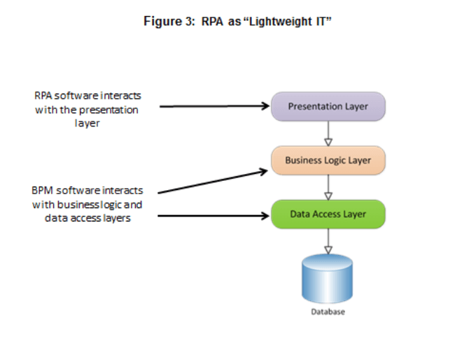 RPA