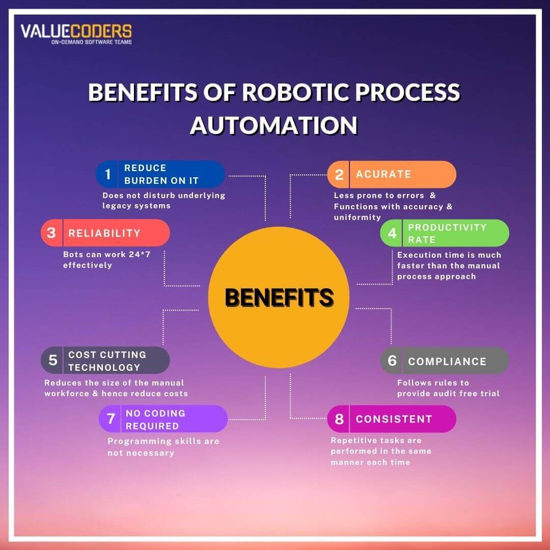 RPA