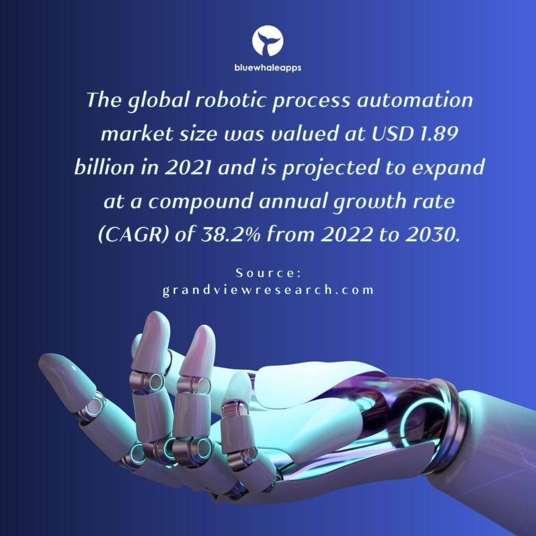 RPA