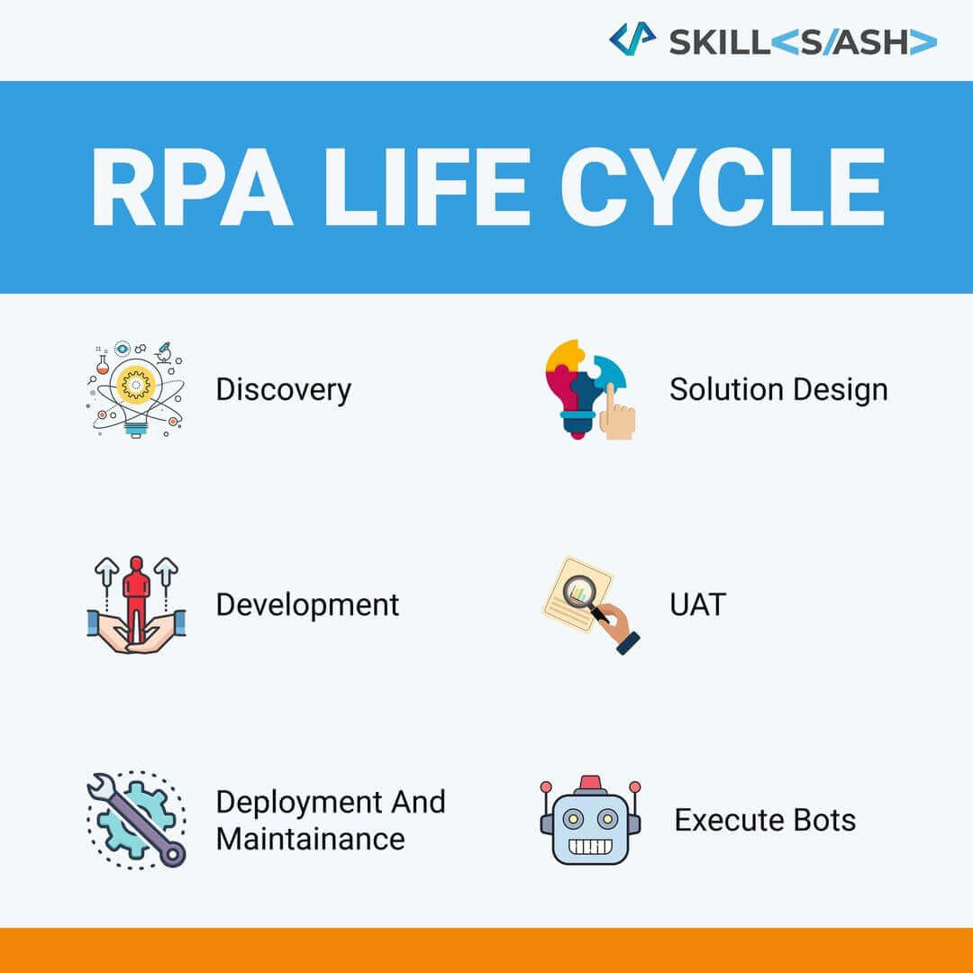 RPA